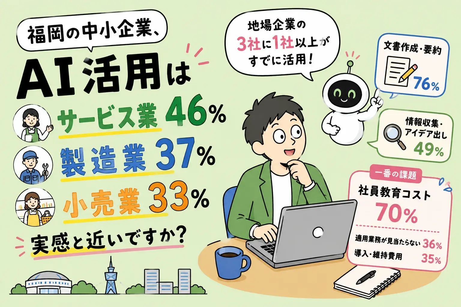 <span id="hs_cos_wrapper_name" class="hs_cos_wrapper hs_cos_wrapper_meta_field hs_cos_wrapper_type_text" style="" data-hs-cos-general-type="meta_field" data-hs-cos-type="text" >AI活用はサービス業46%・製造業37%・小売業33%——実感と近いですか？</span>